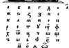 Borba za srpsko pismo (1): Ćirilica na samrti